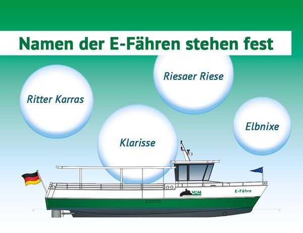 Die Namen der E-Fähren stehen fest